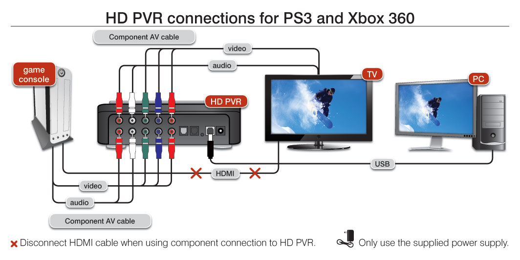 how to connect a ps3 to a tv