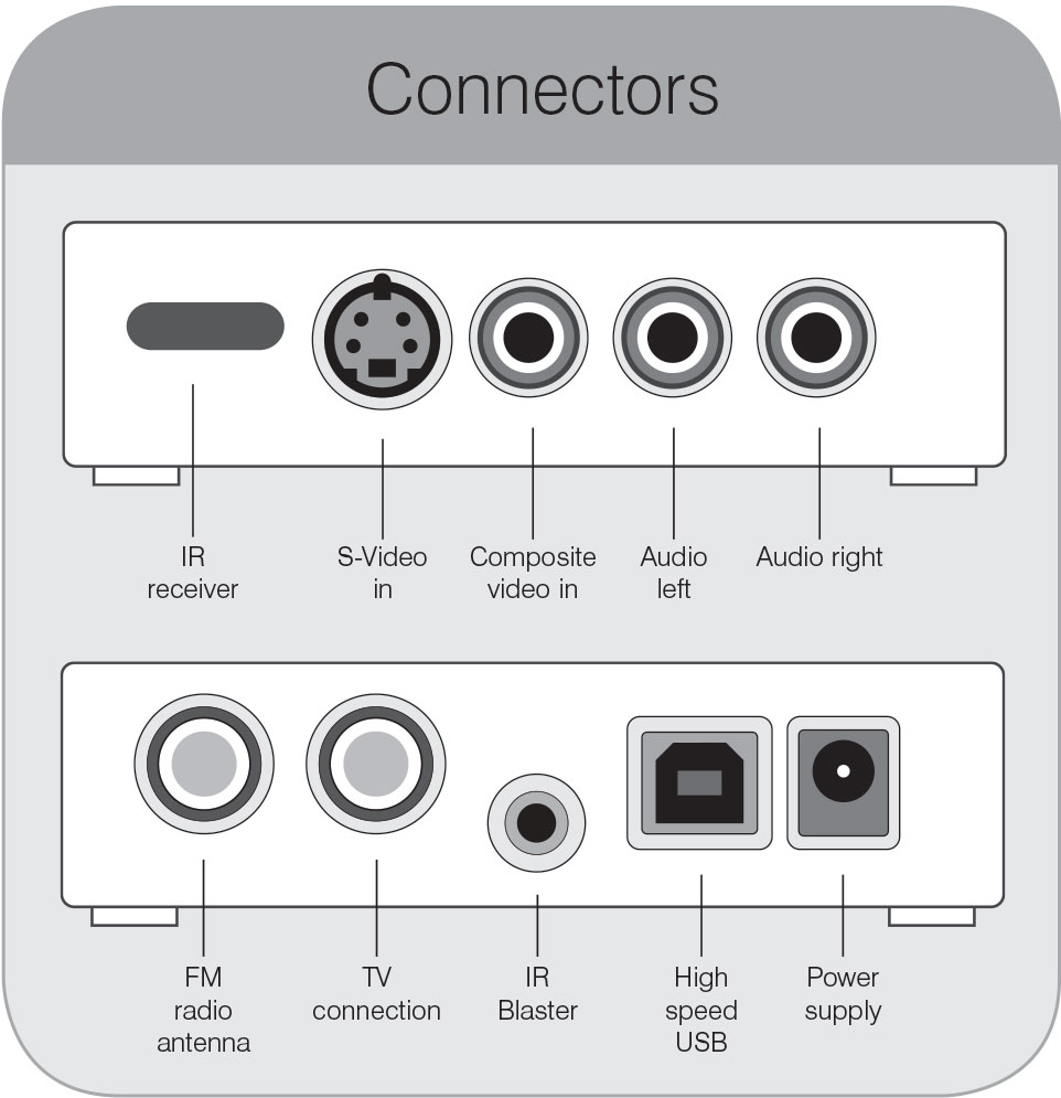 Hauppauge -WinTV-PVR-USB 2.0 MCE Bundle Sintonizador de TV/Grabadora de  vídeo personal